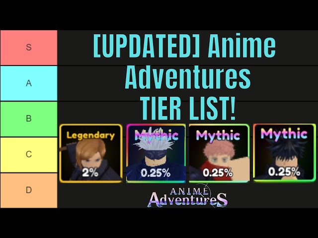 OUTDATED] The ULTIMATE Anime Adventures TIER LIST! 