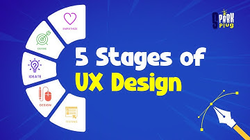 5 Stages of UX Design