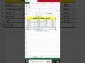 Create a Simple Formula in Excel #exceltipsandtricks #exceltech #exceltips #exceltricks #spreadsheet