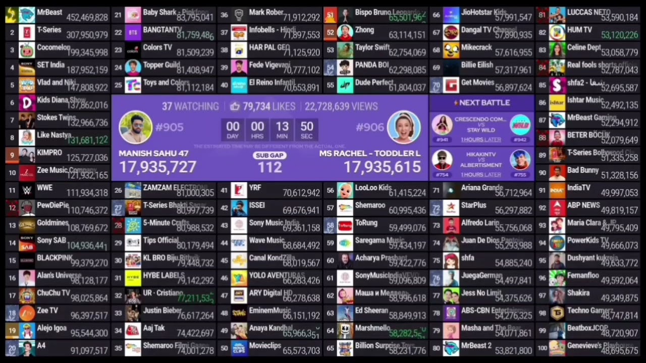 Tol 50-100 Live Subscriber Count Timelapse (48 Hours) #11-12 