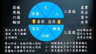 惟智薰法香心得20220320 靜思法髓妙蓮華1019集
