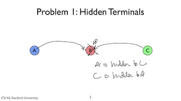 英字【计算机网络导论】斯坦福大学 Introduction to Computer Networking CS 144 pn105 p105 7 9   CSMA CA 64