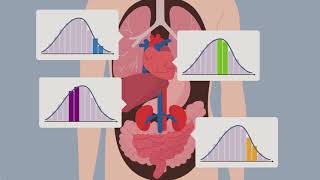 Learn about polygenic risk scores and their game-changing potential