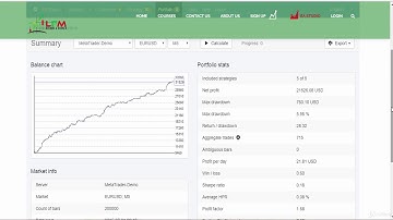 Forex Algorithmic Trading-Build Portfolios of EAs- No coding - learn Algorithmic Trading