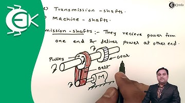 Definition of Shaft and Its Explanation - Design of Shafts, Keys and Couplings - Design of Machine