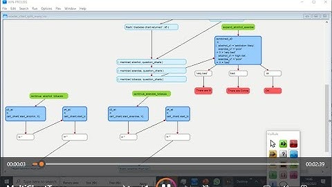How to Combine & Trace Multiple VisiRule charts and sub-charts in VisiRule JavaScript engine