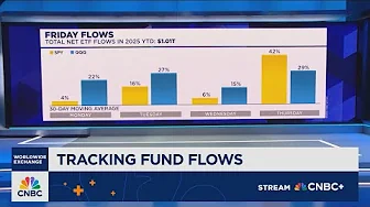Active ETF aims to capture the digital frontier from AI to crypto