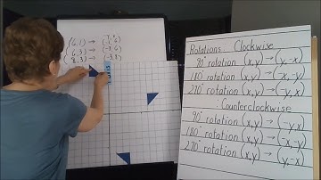 90, 180, and 270-degree Clockwise and Counterclockwise Rotations