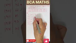 Introduction to Forward Difference Table | Numerical methods l Interpolation | BCA Maths | B.tech