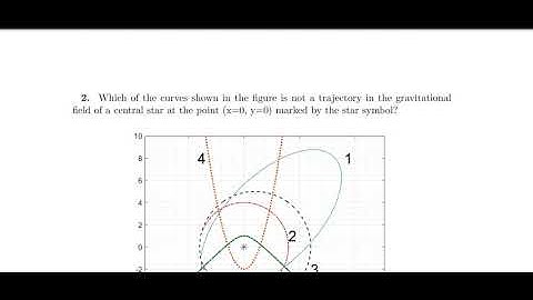 All About PAT ( Physics Aptitude Test) University of Oxford