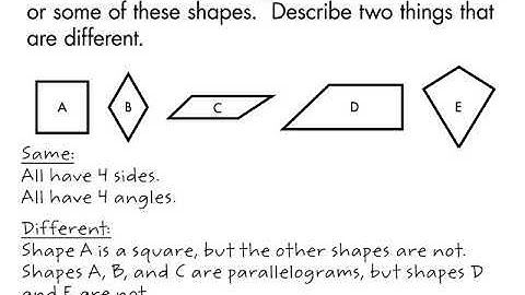 Grade 3 Lesson 15 3 Analyze And Compare Quadrilaterals