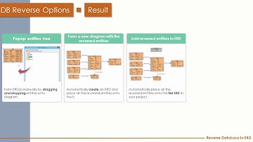 Part 3  Reverse Database to ERD | Database engineering
