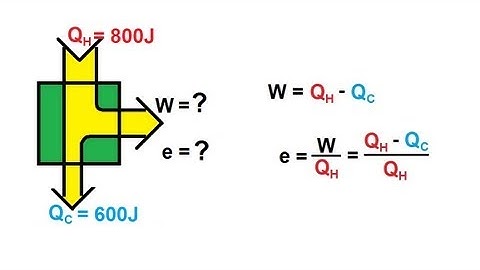 Physics 29  Efficiency Of Heat Engines (5 of 14) Efficiency of a Heat Engine: Example 1