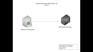 Creating System Backups - Restic Backup to sftp