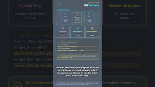 #DESIGN.PATTERN 0013 - Decorator Pattern: The Secret to Infinite Extension Without Inheritance