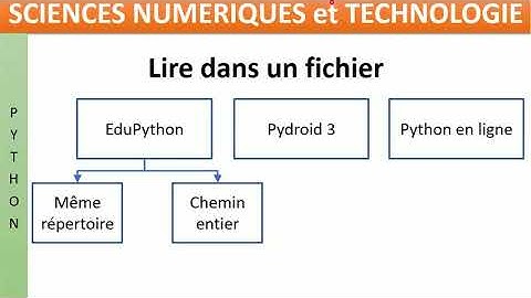 lecture fichier avec Edupython