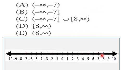 5 Solving Polynomial Inequalities SAT MATH Level II HW L V Pt 1