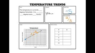 Linear Functions: Temperature Trends