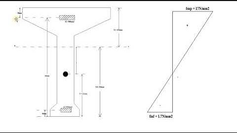 Pre - Stressed Concrete Elements Module-1 (lecture 8)