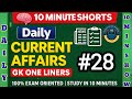 🧠 10 Minutes Daily Current Affairs + One-Liner GK | 100% Exam Oriented #28