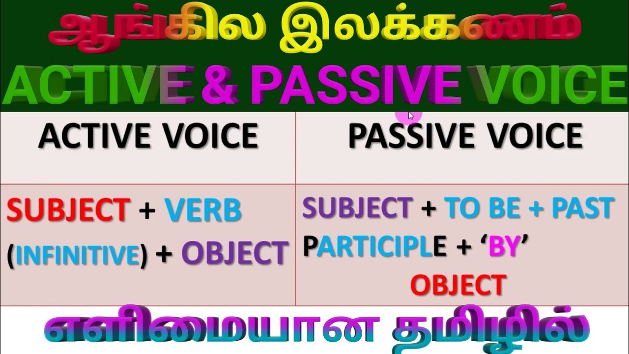 Active And Passive Voice In Tamil |How To Learn Grammar In Tamil  Faster-2019 | Spoken English - Youtube