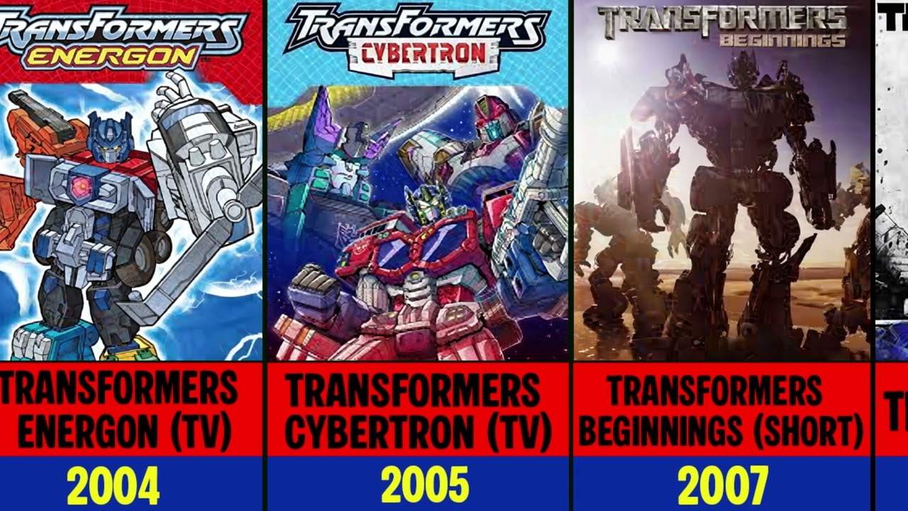 Complete Transformers Timeline (1984–2027) | All Movies, Series & Upcoming Projects
