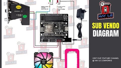 Pisowifi Sub-Vendo Tutorials for beginners | HAY LE COMWORKS V.2