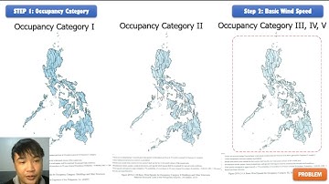 Wind Loads - MWFRS: Building of All Heights