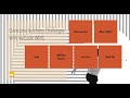 Overcome Inventory Challenges With NetSuite WMS Webinar
