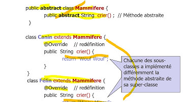 Classes abstraites et interfaces en Java
