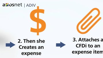 ADIV+ Fetcher+ Reporting - English
