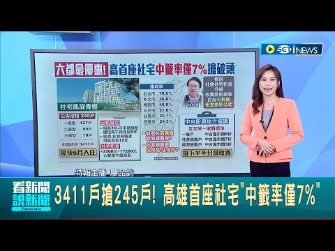 六都最優惠! 高雄設宅租金介於3500元-17200元 首座社宅3411戶搶245戶.中籤率僅7% 林右昌:社宅租金擬下半年分級收費｜主播 廖品鈞｜【台灣要聞】20230511｜三立iNEWS