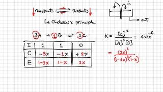 Chemical Equilibrium - Equilibrium and ICE calculations | College & AP Chemistry Tutorial 14