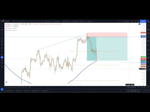 Live  BUY XAUUSD AND SELL NZDUSD forex Trading and anyalsis 2021