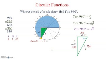 Trigonometry and Circular Functions Part II