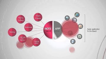 LG Interactive White Board Software Part 1.