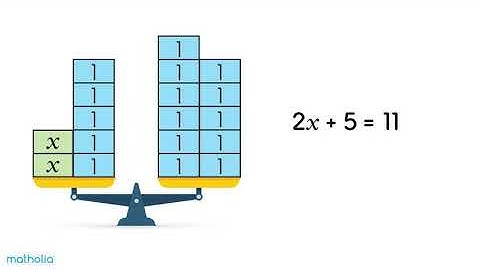 Solving Algebraic Equations – Balance Method