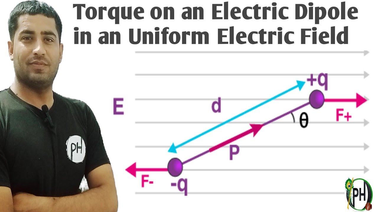 Torque on an Electric Dipole in an Uniform Electric Field - YouTube