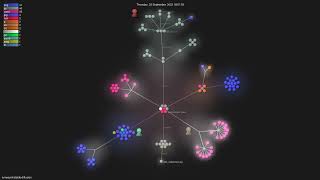 runwayml/stable-diffusion - Gource visualisation