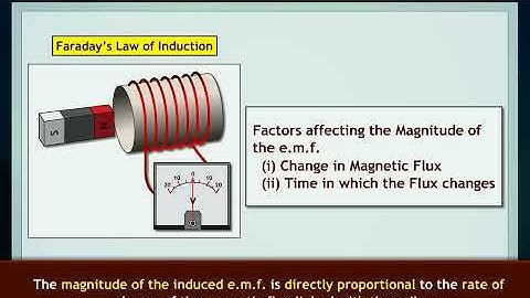What is Electromagnetic Induction? | Faraday