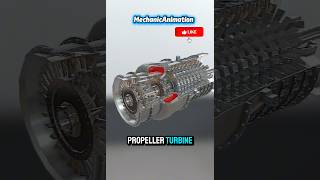 How a propeller turbine works. ⚙️ #propellerturbine #mechanical #engineering #howitworks #animation