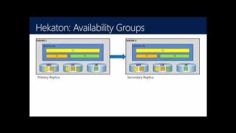 In Memory OLTP for DBA SQL Server 2012 R2 and 2014 103