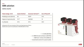 Medium Voltage Generator Circuit Breaker Applications