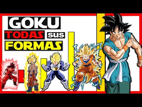 Video: ¿Qué tan fuerte es goku?