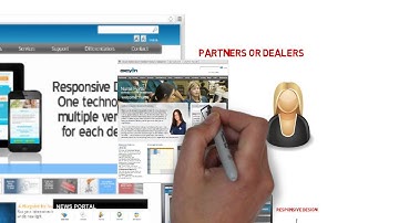 What is a Digital Experience Platform and Why do you need one?