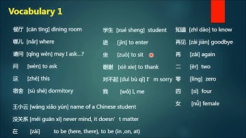 New Practical Chinese Reader (Volume 1) – Lesson 5