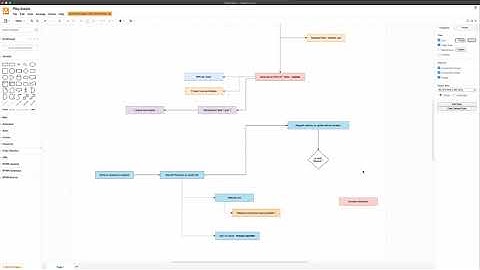 Idea - Blockchain License Management - Ethereum Network