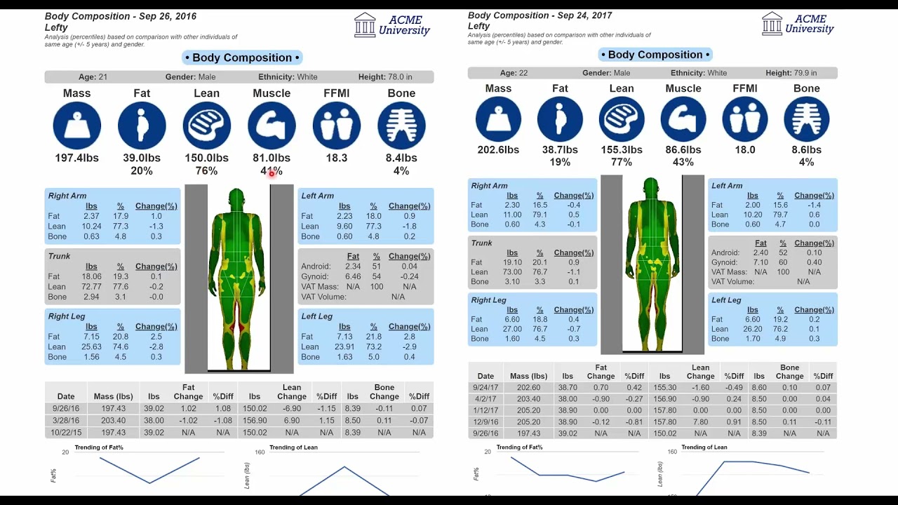 inar FitTrace Basic Body Composition Report Explained YouTube