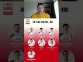 Ma preview de la UAE et de Visma pour le Giro #cycling #cyclisme #velo #france #giro