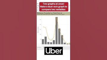 How To Create A Dual Axis Chart in #Tableau #shorts